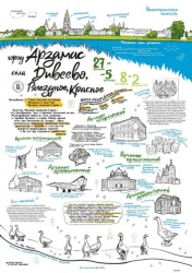Арзамас: Город на постере