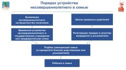 Набережные Челны: Детям-сиротам выданы 212 квартир в 2024 году