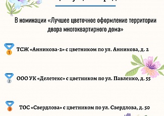 Йошкар-Ола: В городе подвели итоги конкурса «Цветущий город»